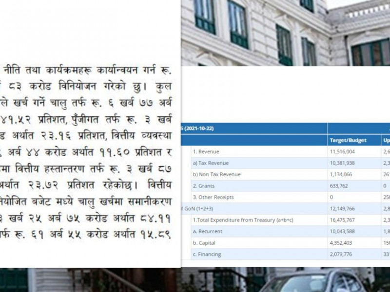 के संशोधित बजेटलाई महालेखा नियन्त्रकको कार्यालयले नचिनेको हो ?