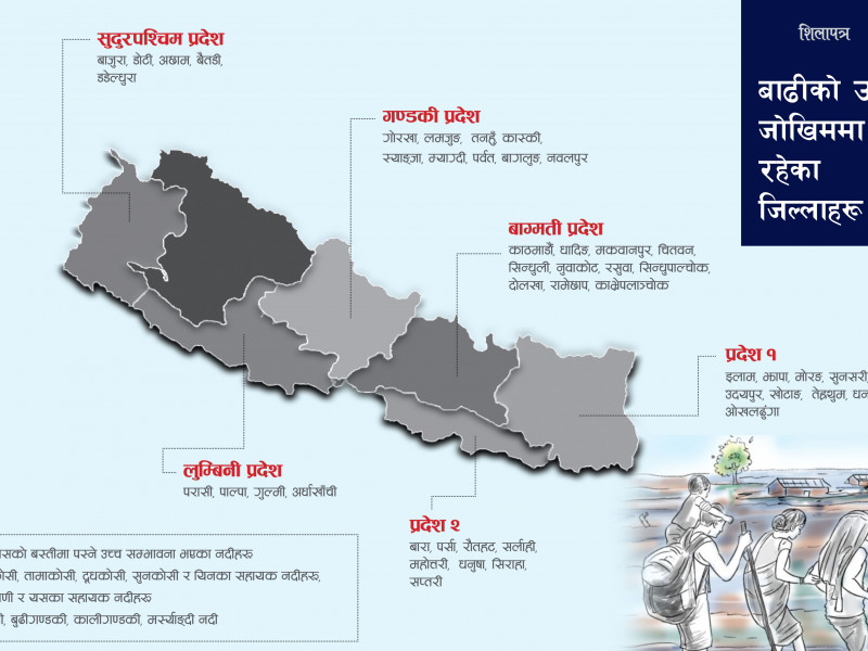 यी क्षेत्र छन् बाढीको उच्च जोखिममा