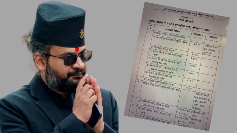 मेयर हुँदा बालेनले नै तोकेका थिए चर्को जरिवाना