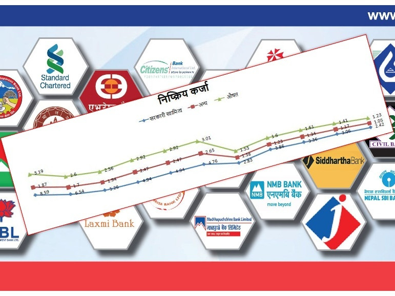 सुधारको रणनीतिले आएको परिवर्तन, नेपालका बैंकको खराब कर्जा दक्षिण एसियाकै कम