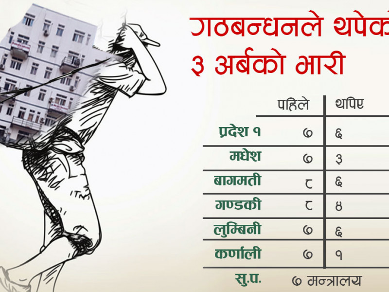 दलीय भागबण्डा मिलाउन प्रदेशमा थपिए २६ मन्त्रालय, थोपरियो ३ अर्बको भार 