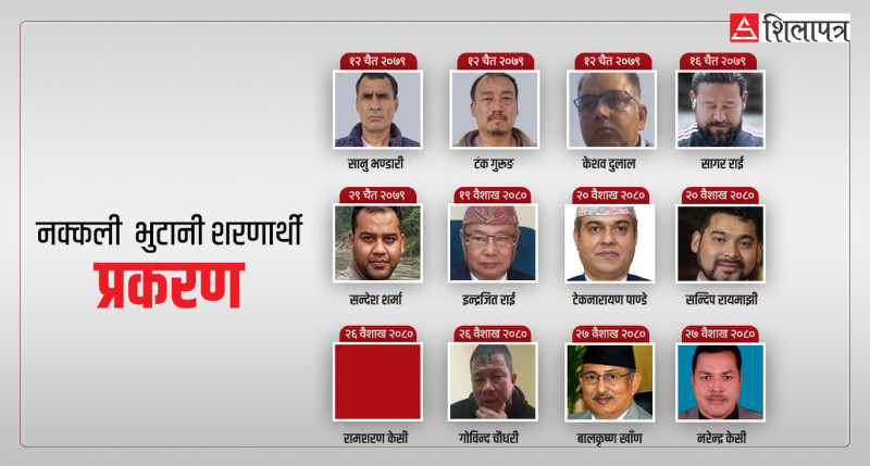भुटानी शरणार्थी प्रकरणका अभियुक्तमाथि चार कसुर, अनुसन्धान प्रतिवेदन शुक्रबार बुझाउँदै प्रहरी 
