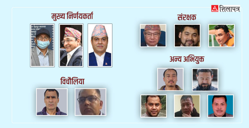 इजलास कक्षमा यहाँ बोल्न पाउछौँ भनेका शमसेर मियालाई न्यायाधीशले- भने चुप लाग्नुस् 