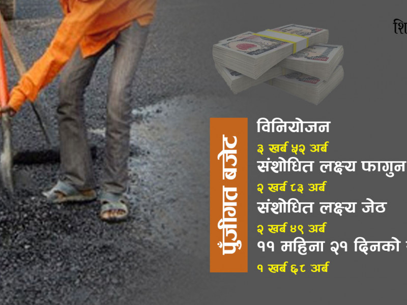 विकास बजेट : ३५६ दिनमा १ खर्ब ६८ अर्ब खर्च, ९ दिनको लक्ष्य १ अर्ब ८४ अर्ब
