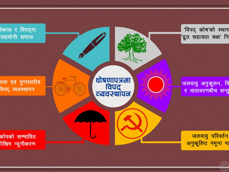 दलहरूको चुनावी घोषणापत्रमा विपद् व्यवस्थापनबारे के छ ?