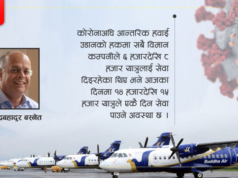 कोरोना महामारीपछि प्रतिस्पर्धाले फस्टाएको उड्डयनक्षेत्र