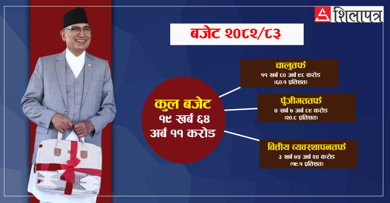 सरकारले ल्याल्यो १९ खर्ब ६४ अर्ब ११ करोडको बजेट (पूर्ण पाठ)