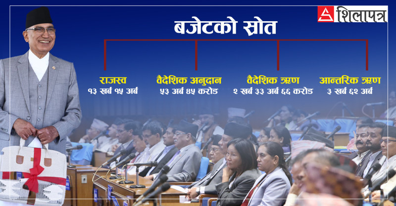 १९ खर्ब ६४ अर्बको बजेट ल्याएको सरकारले कसरी जुटाउँदै छ स्रोत ?
