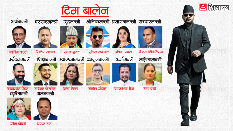 बालेन नेतृत्वको सरकारका मन्त्रीहरूको शपथ, कुन मन्त्रालयको जिम्मा कसलाई ?