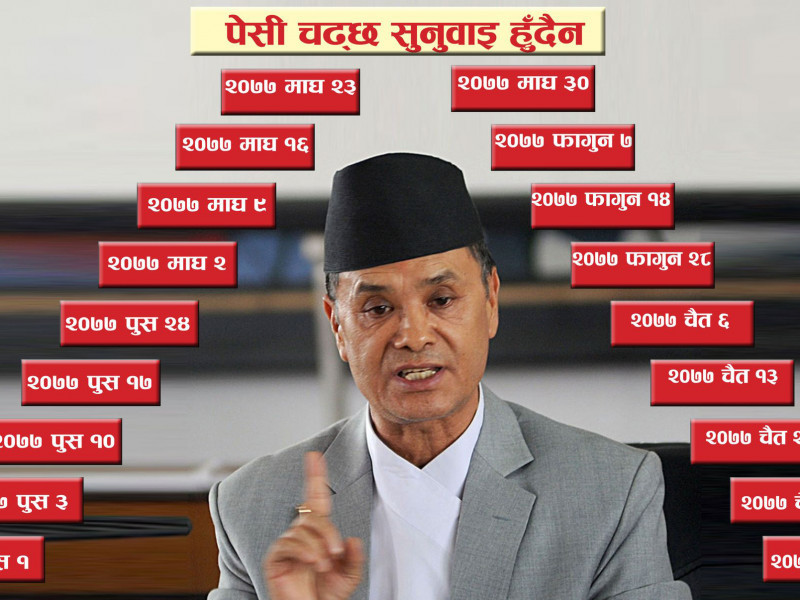 १७ पटक पेसी सार्दै विवादास्पद बैठकको साझेदार बने प्रधानन्यायाधीश राणा