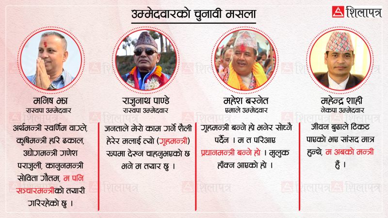 उम्मेदवारको चुनावी मसला : ग्यारेन्टीबिनाकाे आश्वासन– 'म मन्त्री बन्छु भोट दिनुस्'