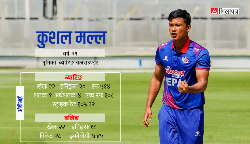 मैदानमा बल र ब्याटले कौशल देखाइरहेका कुशल