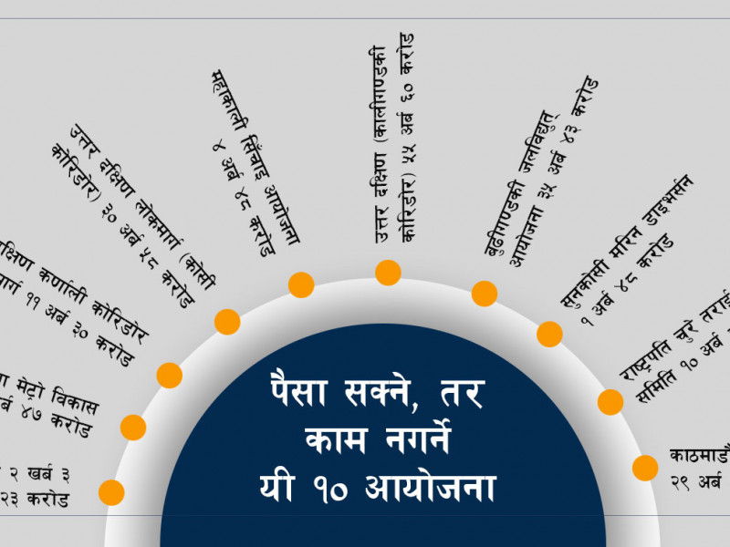 गौरव गर्न लायक छैनन् गौरवका आयोजना, १० आयोजना जहाँ २ खर्ब खर्च भयो भाैतिक प्रगति भएन