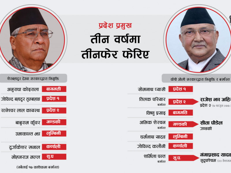 प्रदेश प्रमुखको तेजोवध गर्नुअघि भारतीय नजिर हेरेकाे भए ...