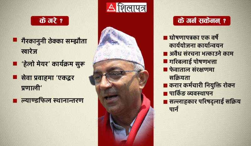 ‘कर्पोरेट मेयर’का वर्ष दिन : असफल प्रयासमै रुमल्लिए