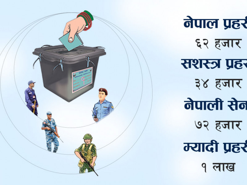 चुनावमा खटिए झण्डै ३ लाख सुरक्षाकर्मी, मतदानस्थलमा तीन घेरा