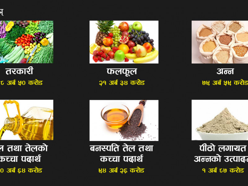 कृषिप्रधान देशको परनिर्भरता : कृषिउपज किन्न एक वर्षमा बाहिरियो ३ खर्ब ५९ अर्ब रुपैयाँ
