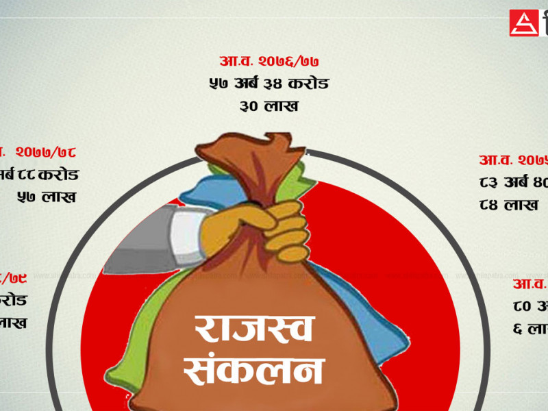 कडाइका बाबजुत गाडी आयातमा बाहिरिने रकम बढ्यो, ९० अर्बभन्दा बढी राजस्व उठ्यो
