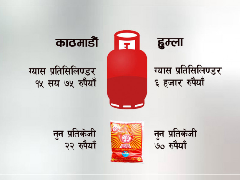 उपभोक्तालाई पीडामाथि पीडा: २२ रुपैयाँमा पाइने नुन दुर्गममा ६०, १५ सयमा पाइने ग्यास ६ हजार