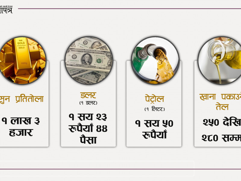 एक महिनामै सुन, डलर र पेट्रोलको मूल्यमा ऐतिहासिक वृद्धि