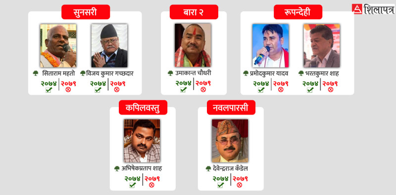 वाम गठबन्धनसँग एक्लै भिडेर जितेका यी पात्र जसले अहिले पाँच दल मिल्दा पनि हारे