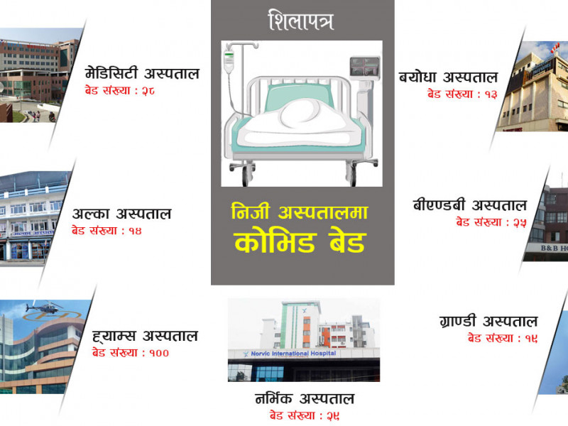 कोरोना संक्रमितले भरिए उपत्यकाका सबै ठूला निजी अस्पताल, आईसीयू पनि खाली छैनन्