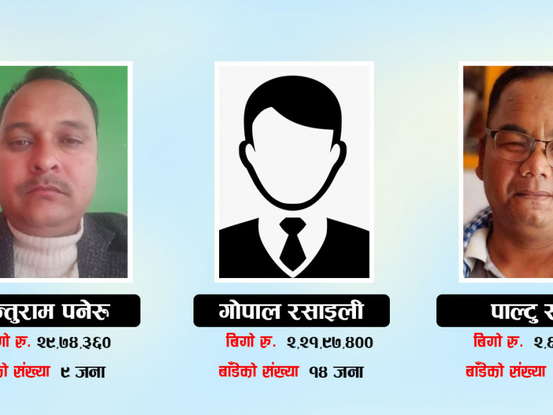 गरिबलाई सहुलियतमा दिनुपर्ने जग्गा समितिका पदाधिकारी र कर्मचारीको पोल्टामा