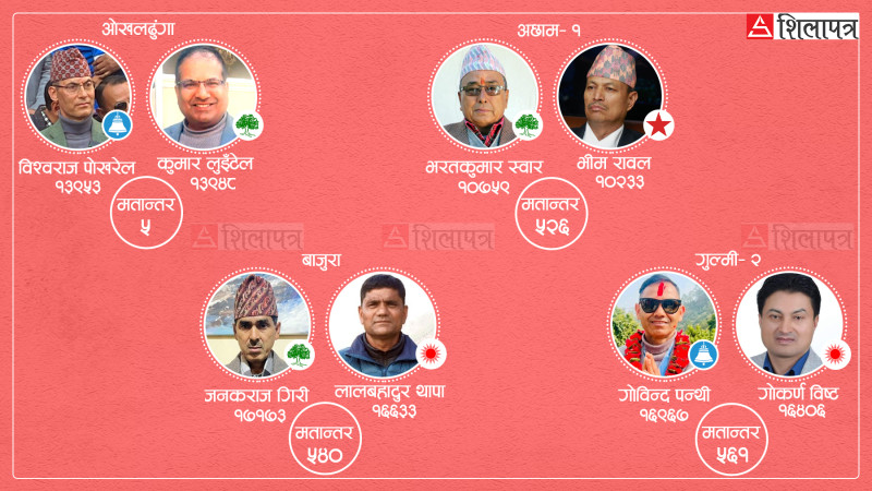 कहाँ–कहाँ भयो कडा टक्कर ?