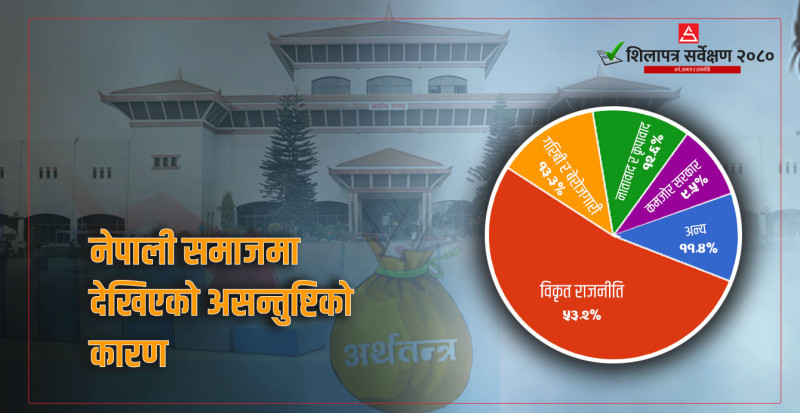 विकृत राजनीति नागरिक असन्तुष्टिको मुख्य कारण, अर्थतन्त्र सुधार्ने ओखती– स्थिर र इमानदार सरकार (भिडियाे)