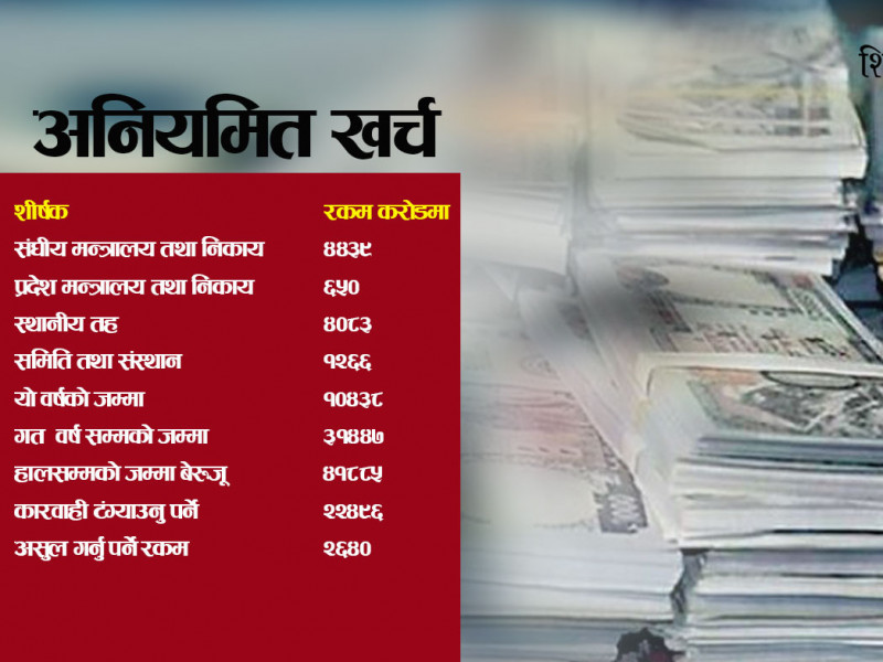 बढ्दो बेथिति : अनियमित खर्च पुग्यो ६ खर्ब ६७ अर्ब, असुल्नैपर्छ २६ अर्ब ४० करोड रुपैयाँ