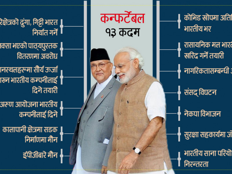 १३ प्रकरणले उठाएका प्रश्नः के ओली भारतसँग 'कम्फर्टेबल' बन्दै गएका हुन् ?