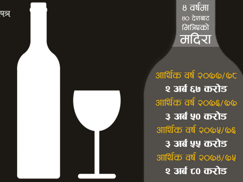 चार वर्षमा भित्रियो १२ अर्बको मदिरा, उद्योगी भन्छन्- सरकारले विदेशीलाई प्रोत्साहन गर्‍यो