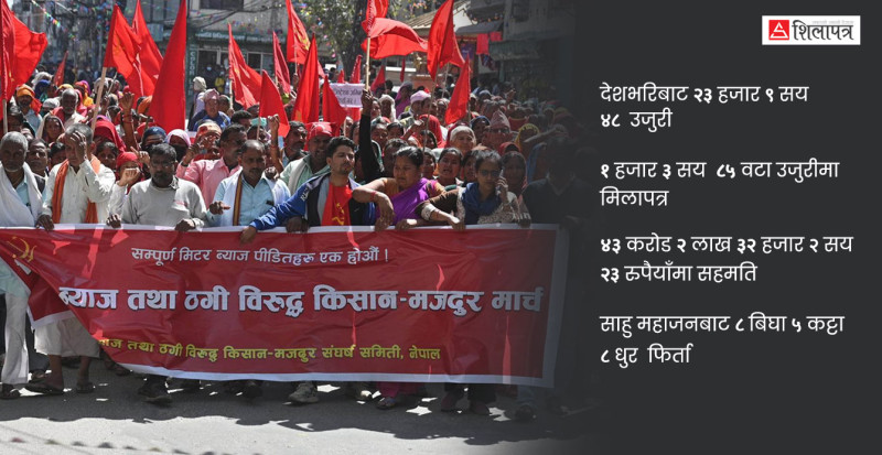 सरकारी कारबाहीपछि  मिटरब्याजीले गर्न थाले मिलापत्र, अहिलेसम्म फिर्ता गरे ८ बिघा  जग्गा