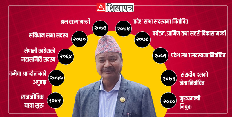 लुम्बिनी प्रदेशको चौथो मुख्यमन्त्री बनेका डिल्लीबहादुर चौधरी को हुन् ?