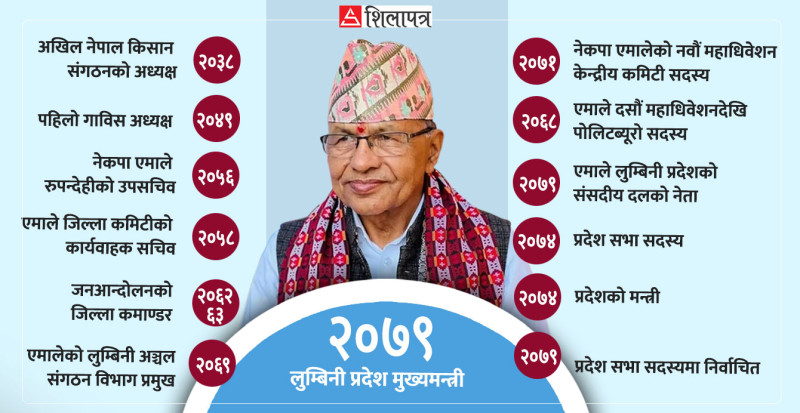 लीला गिरीः २०४९ मा गाविस अध्यक्ष, २०७९ मा मुख्यमन्त्री