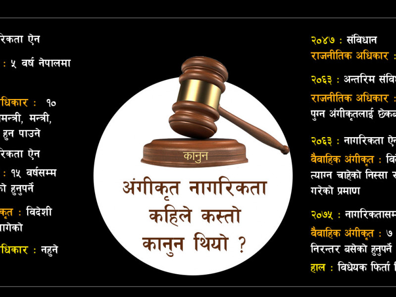 वैवाहिक अंगीकृत नागरिकता दिन ७ वर्ष कुर्नुपर्ने किन बनाइयो र किन हटाइयो ?
