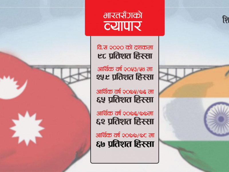 व्यापारमा झन् बढ्दै भारतको प्रभूत्व, आठ खर्बमध्ये भारतमा मात्रै करिब ६ खर्बको कारोबार