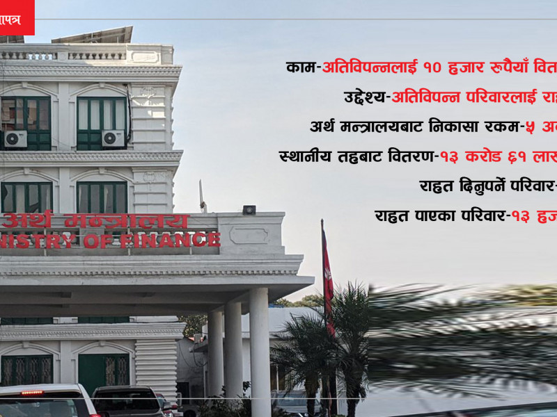 गरिबलाई दिन पठाइएको पैसा यी स्थानीय तहले अड्काए, ४७ पालिकाले मात्र बाँडे  (सूचीसहित)