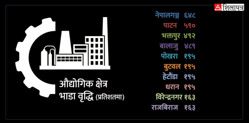 औद्योगिक क्षेत्रको भाडा : एक दशकदेखिको विवाद,  सात गुणासम्म बढाएर तिर्न उर्दी