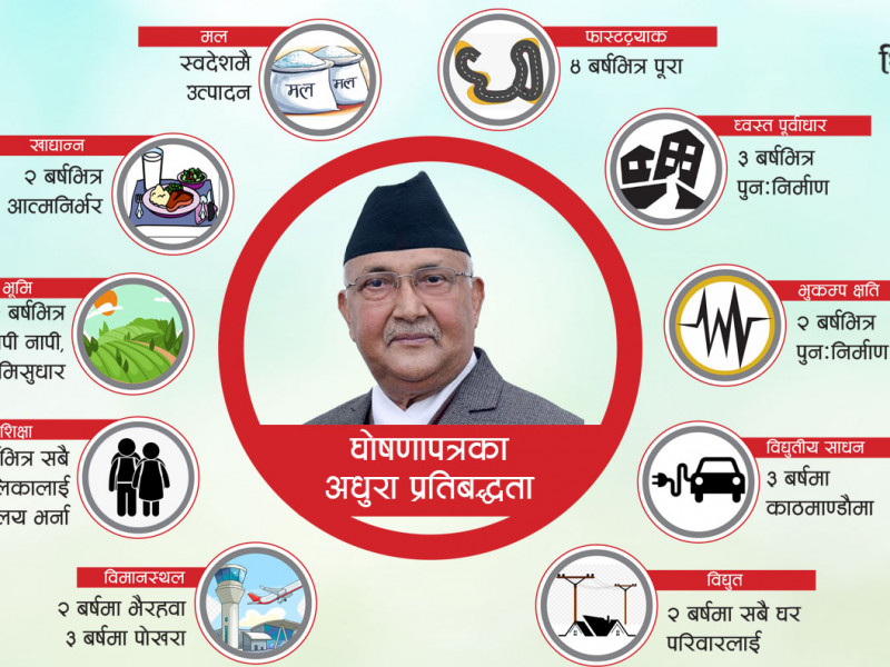 ओली शासनका तीन वर्षः अधुरै रहे चुनावी प्रतिवद्धता 