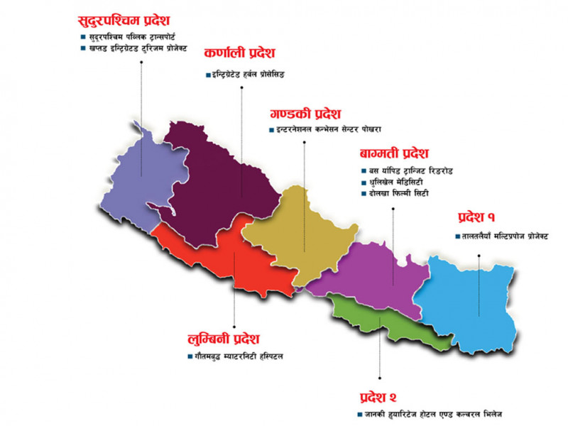 ७ प्रदेशका १० परियोजनामा अध्ययन गर्दै लगानी बोर्ड, कहाँ कुन परियोजना ?