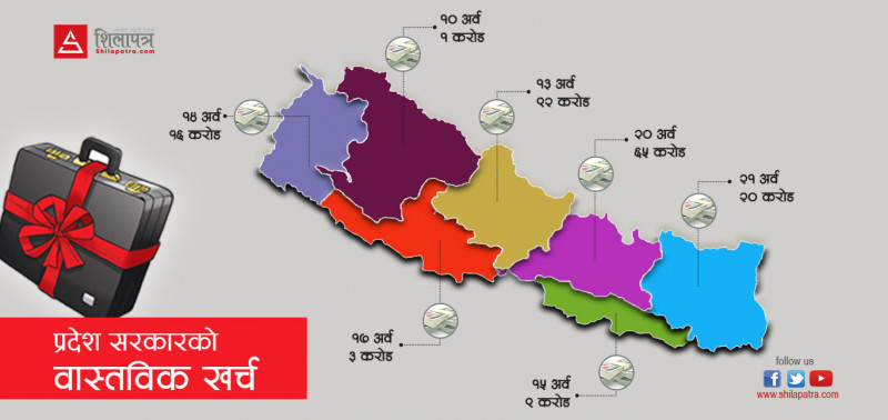 प्रदेश संसद् चलाउन १ अर्ब ५४ करोड खर्च, कहाँकहाँ खर्च भएको छ प्रदेश बजेट