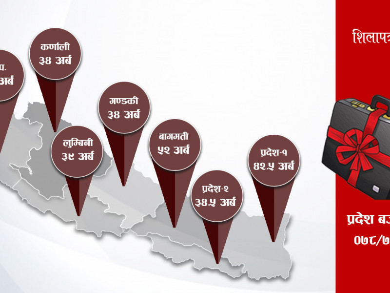 बजेट स्रोत आकलन : बागमती ५२ अर्ब पुर्‍याउन सक्ने, सुदूरपश्चिमलाई ३१ अर्ब पनि मुस्किल