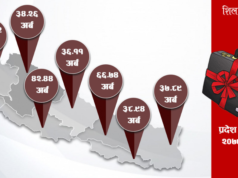सातवटै प्रदेशले आज ३ खर्बबराबरकाे बजेट ल्याउँदै