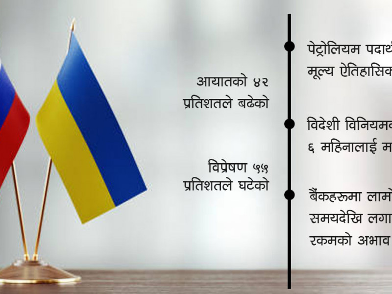 नेपाली अर्थतन्त्रमा रूस-युक्रेन युद्धलेे कहाँ–कहाँ गर्दै छ हिट, कसरी गरिँदै छ सामना ?