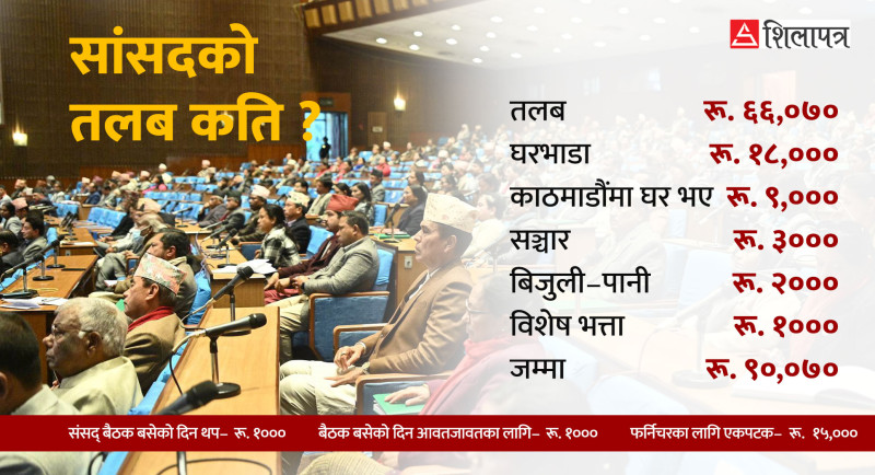 सांसदको तलब नबढ्ने, कति हुन्छ तलब ?