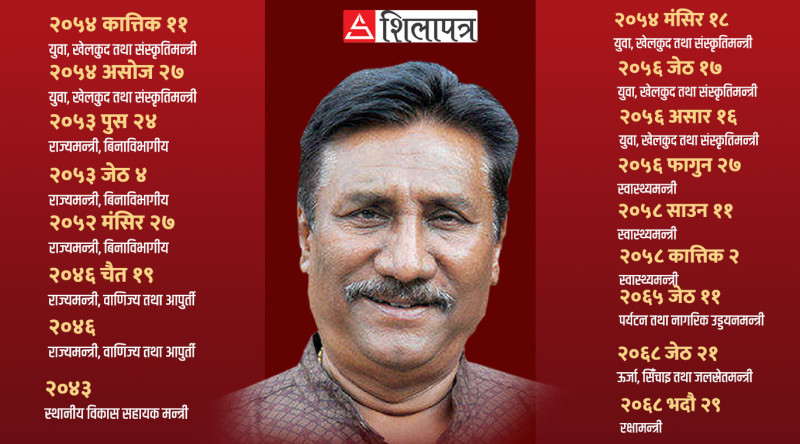पञ्चायतकालदेखि नै सिंहदरबार छिरेका शरतसिंह १८औँ पटक बने मन्त्री