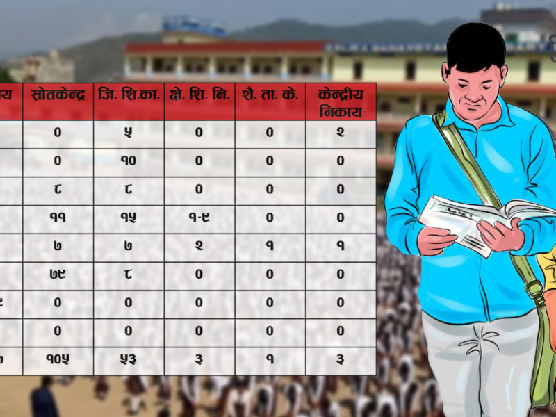 बुटवलका सामुदायिक विद्यालय देशभरका पालिकामै उत्कृष्ट