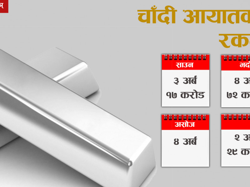 भन्सार राजस्व बढेपछि चाँदीको आयात ५० प्रतिशत घट्यो