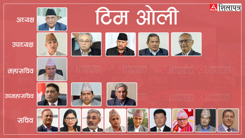 संस्थापनबाट टुङ्गिए उम्मेदवार, ओली अध्यक्ष र शंकर पोखरेल महासचिवमा, अरू को–को बने उम्मेदवार ?